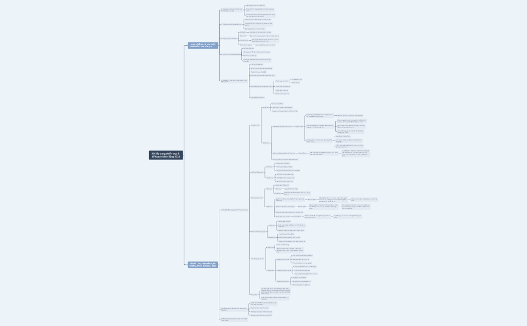 20221216_KH Xây dựng chiến lược & kế hoạch hành động 2023_V1.1