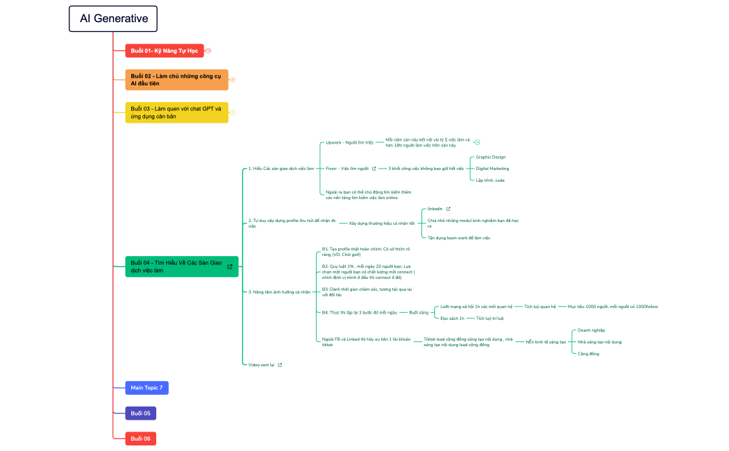 AI Generative.xmind