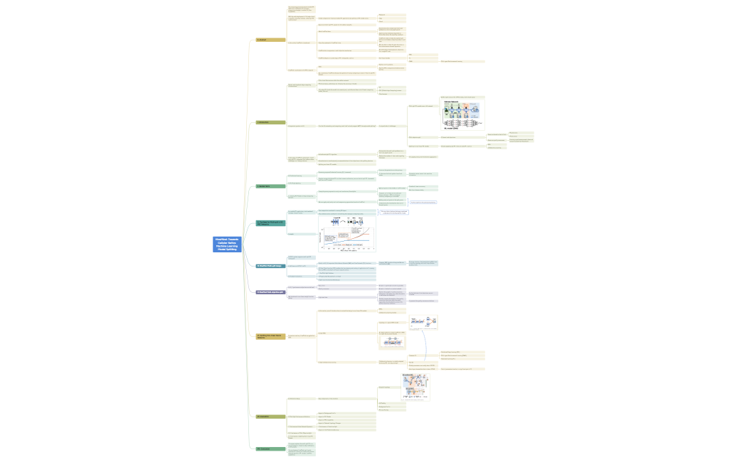 HiveMind - Towards Cellular Native Machine Learning Model Splitting.xmind
