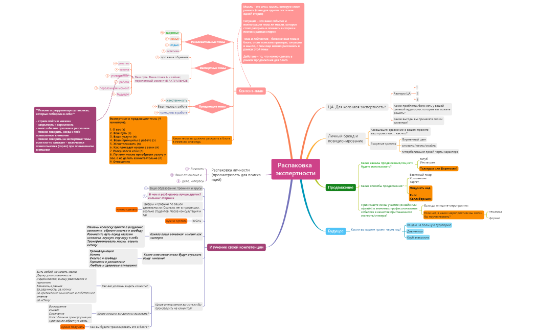 Распаковка экспертности