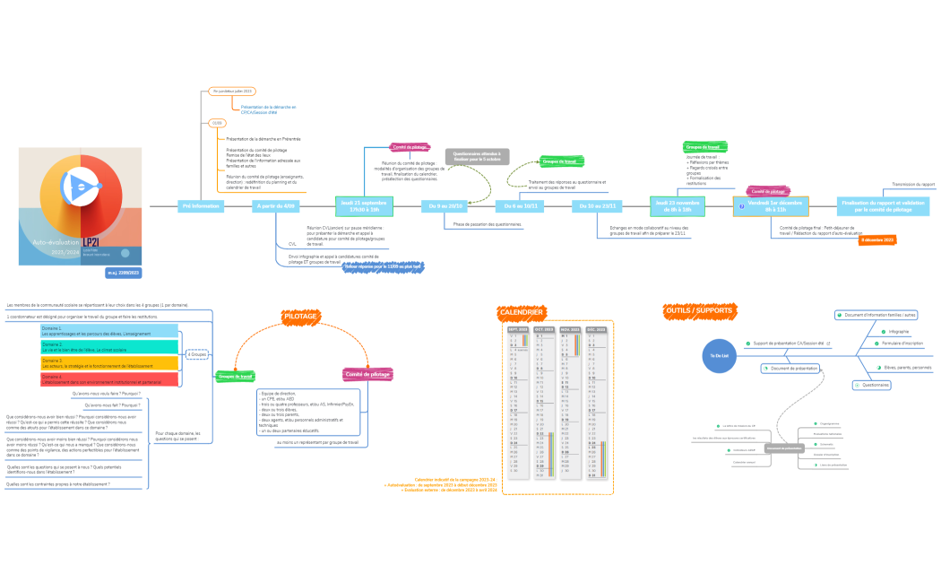 LP2I Auto-évaluation _ matrice chrono 3