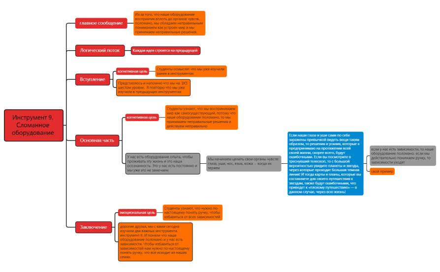 Инструмент 9. Сломанное оборудование .xmind