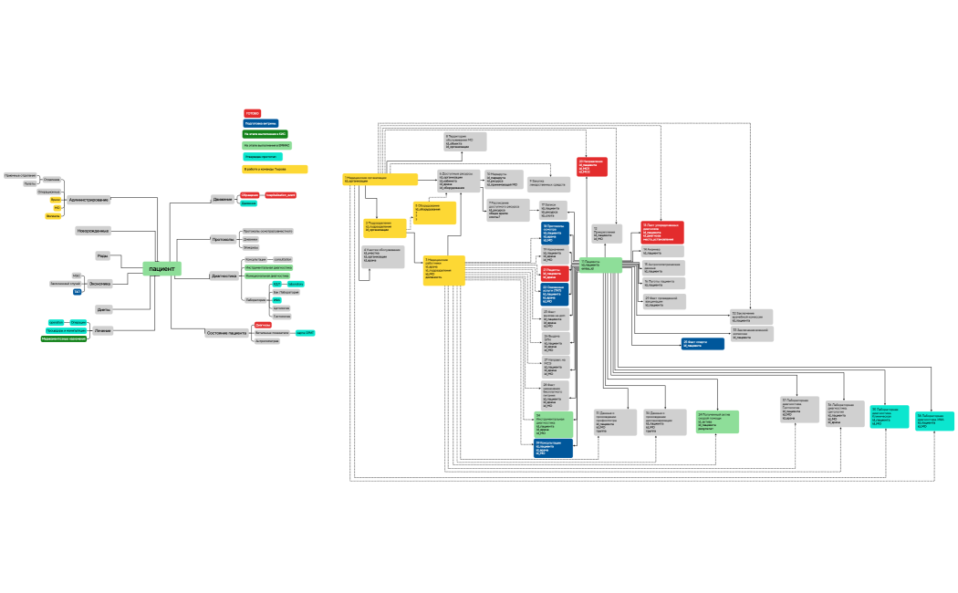 две схемы_готовность