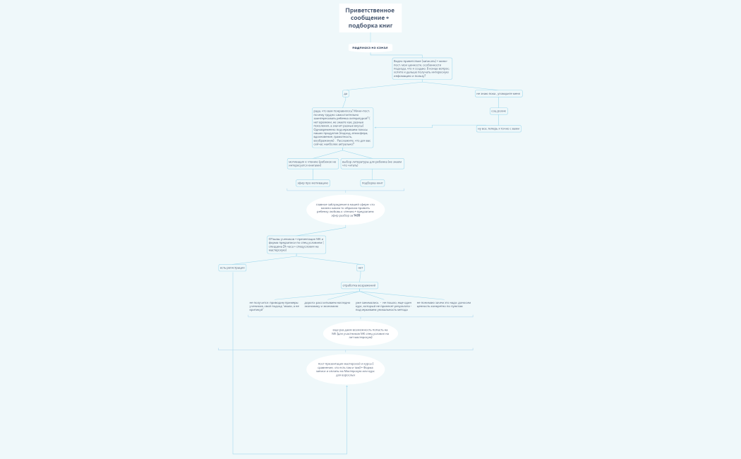 бот юлианна