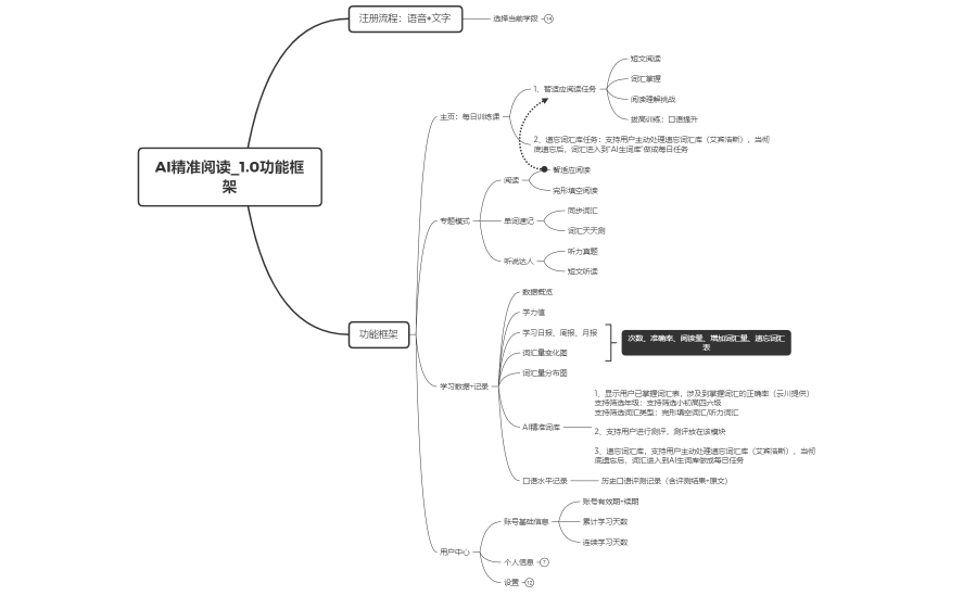 AI精准阅读_1.0功能框架