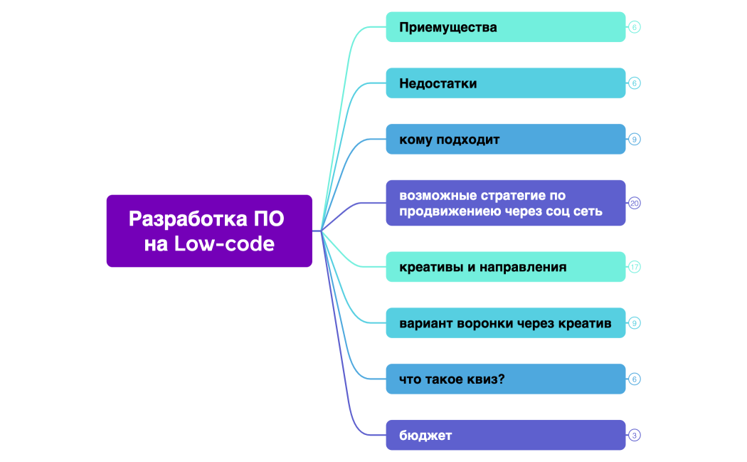 Разработка ПО на Low-code