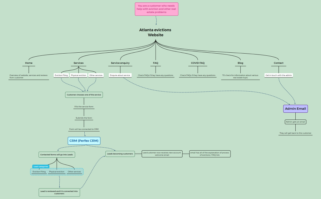 Atlanta evictions Website