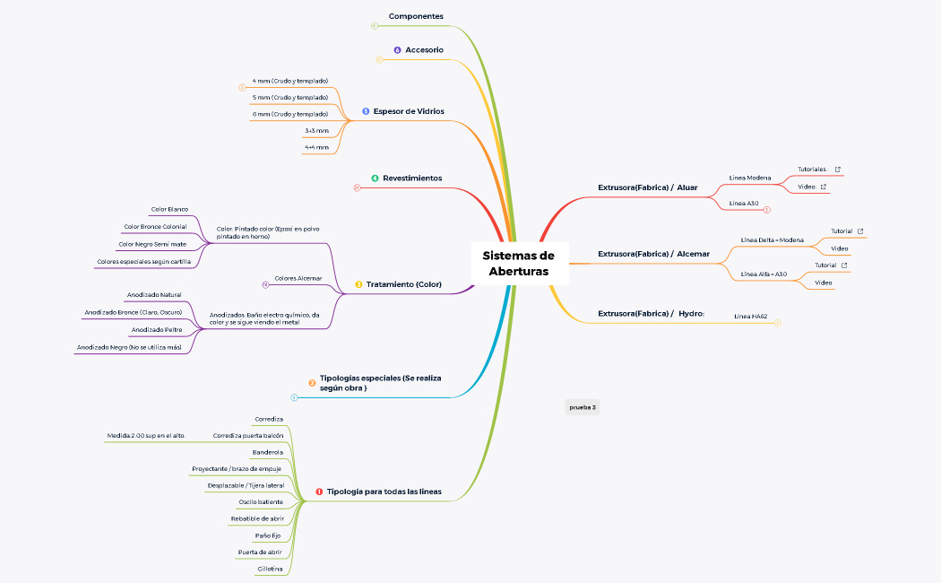 Sistemas de Aberturas 