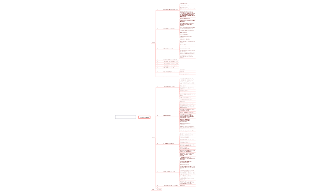 TikTok道場_１分動画小森案.xmind