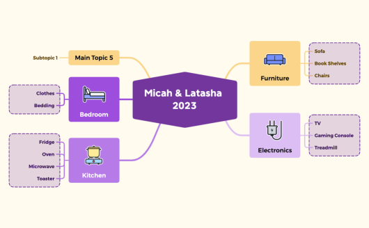 Packing Checklist.xmind
