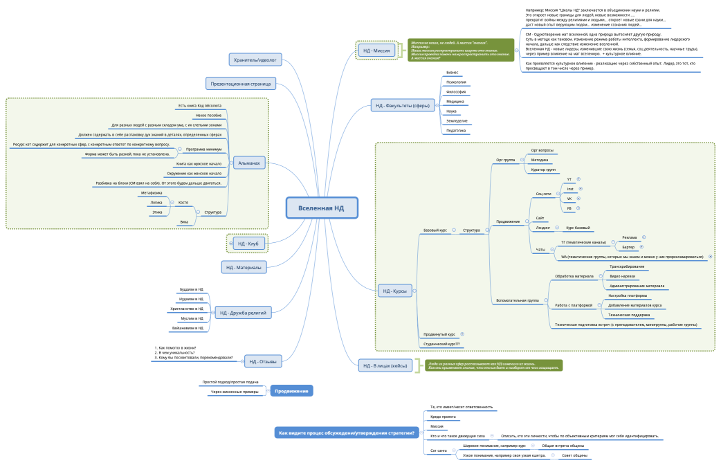 Вселенная НД 