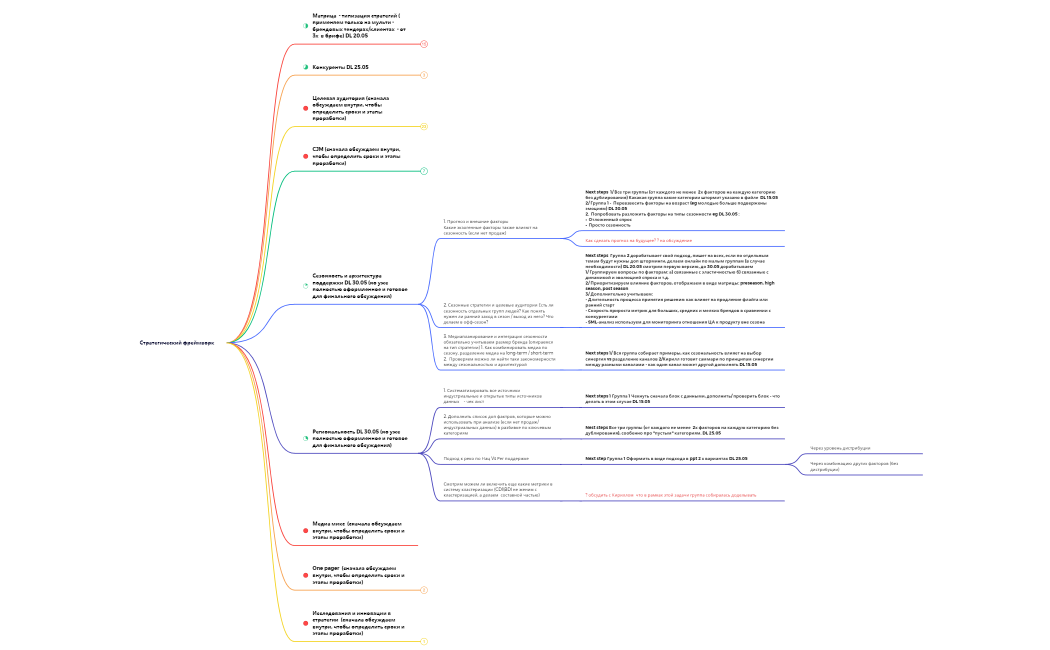 Стратегический фреймворк