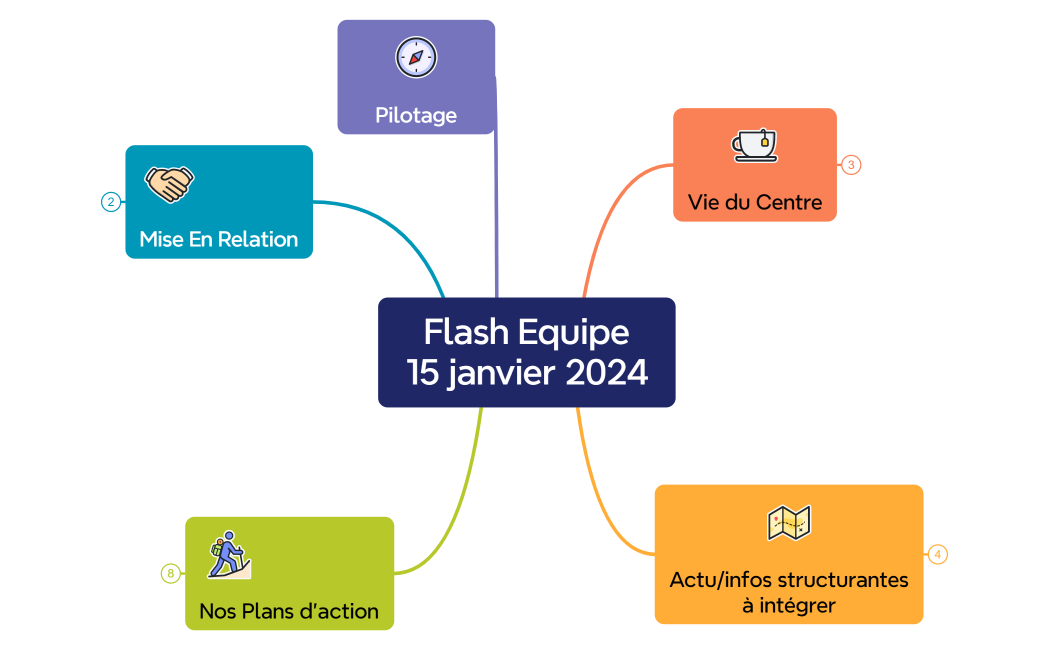 Flash Equipe15 janvier 2024