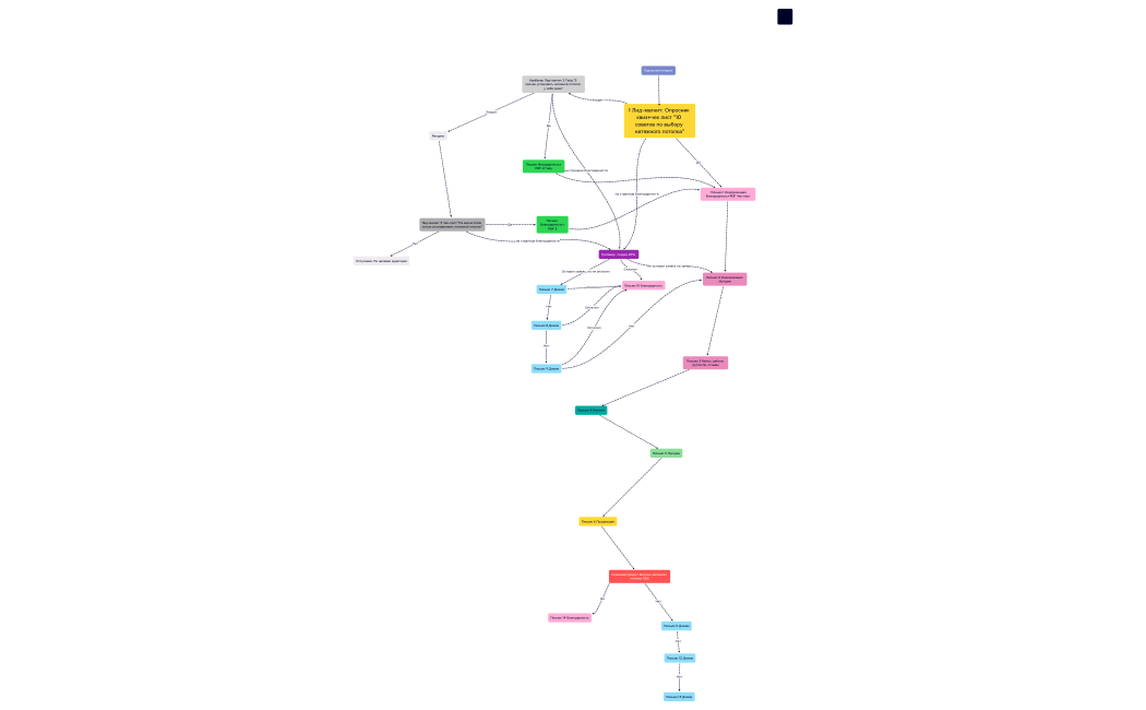 Стратегия email писем