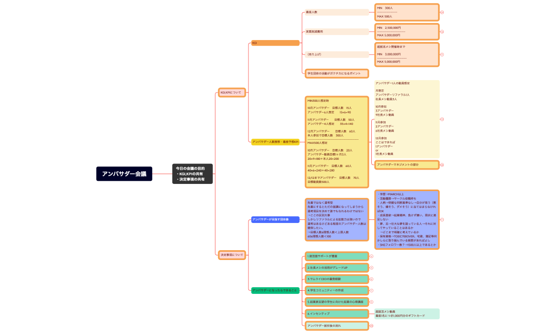 アンバサダー会議