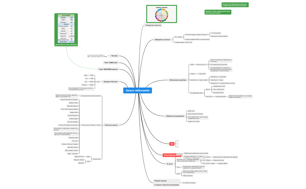 Стратегия запуска небоскреба