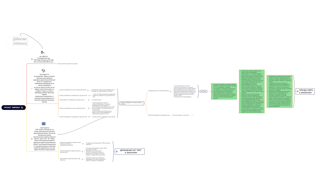 ПРОЕКТ АФРИКА 