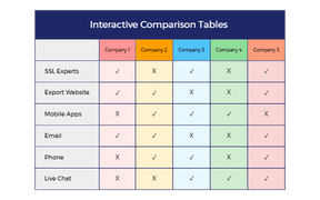 _Interactive Comparison Tables with Visual Highlights