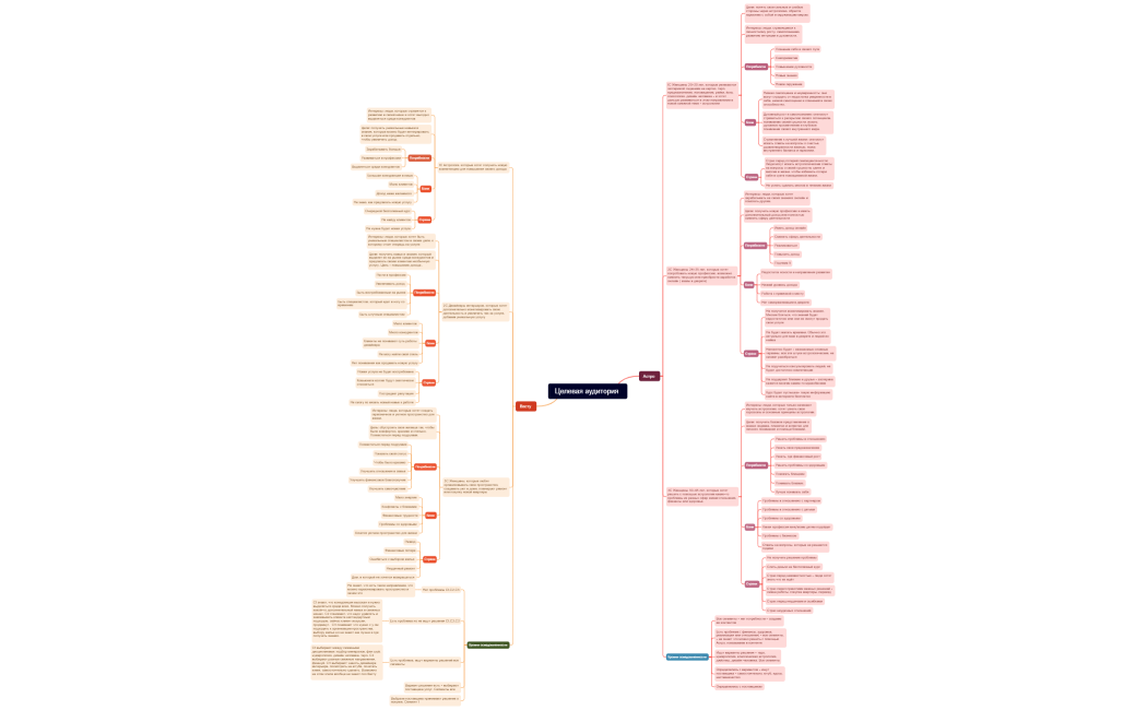 ЦА АСТРОВАСТУ 