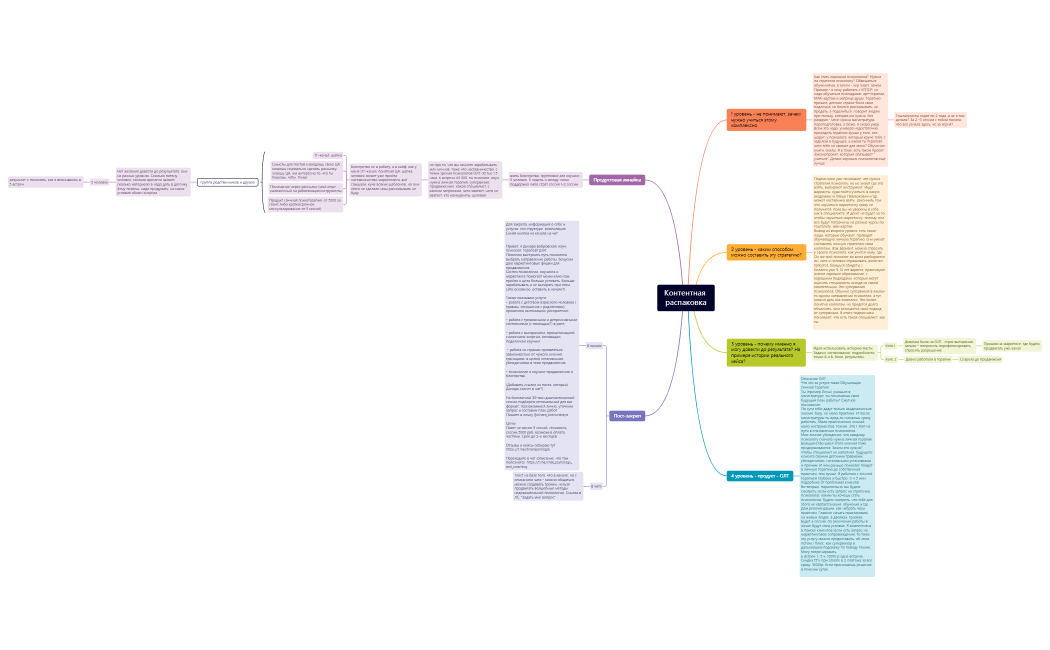 Контентная распаковка Динара
