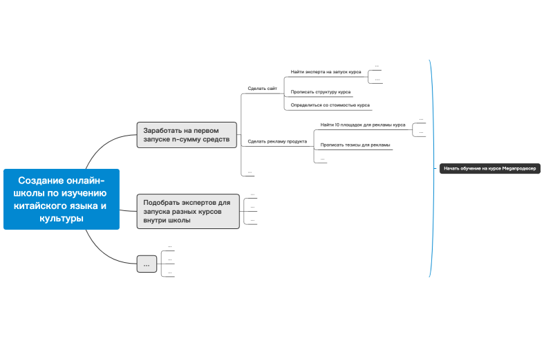 Megaпродюсер