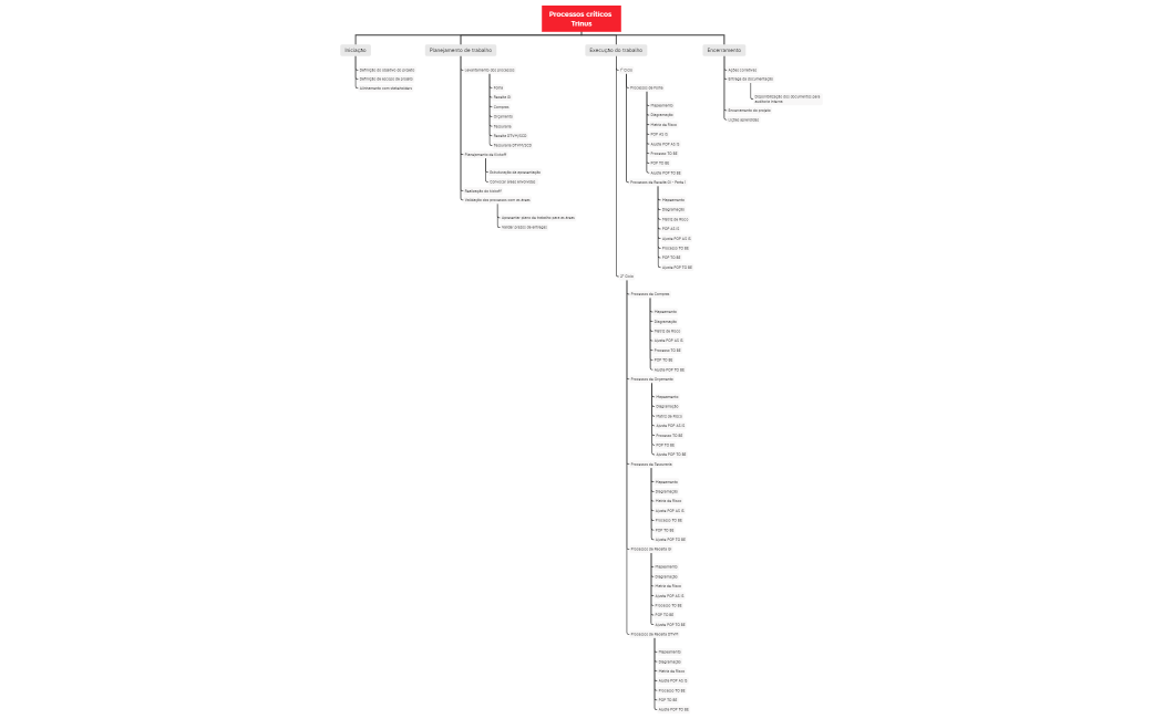 EAP PROCESSOS CRÍTICOS 