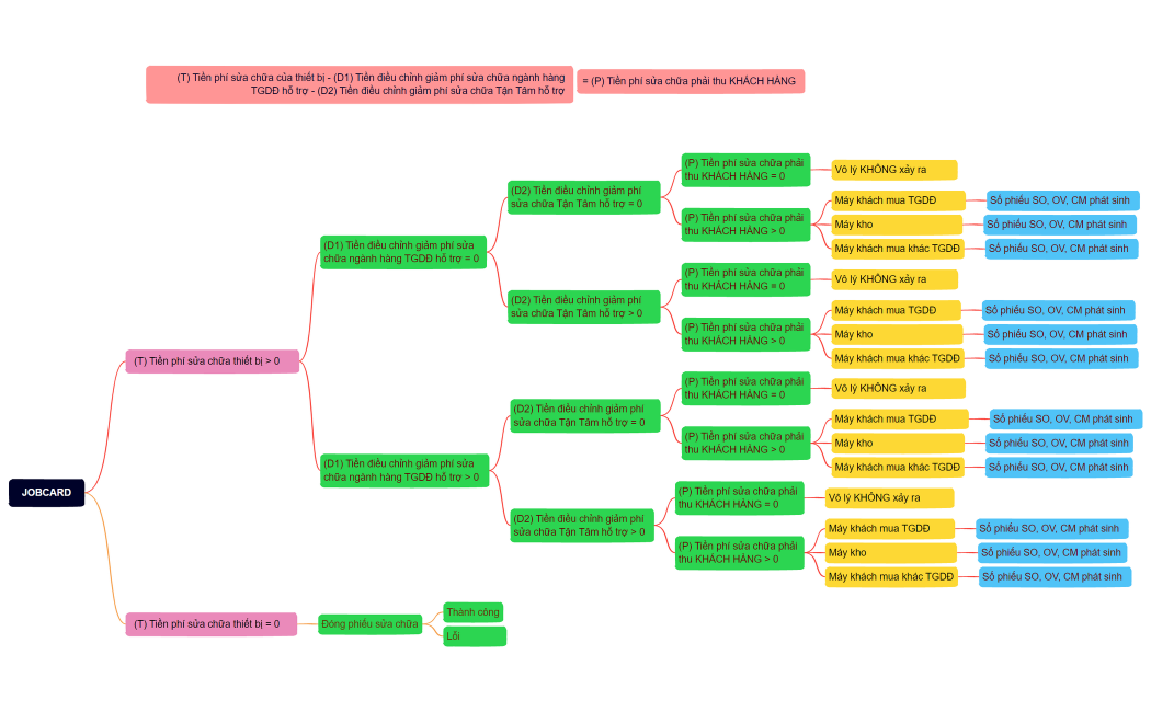 THU TIỀN SỬA CHỮA 7 NGÀY TẠI ST