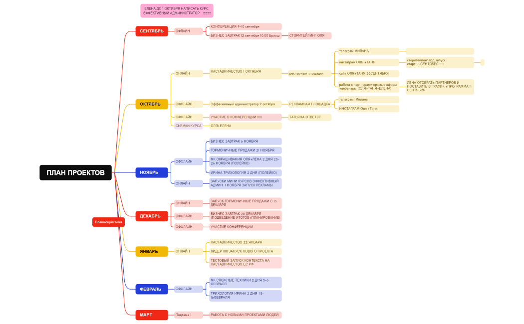 ПЛАН ПРОЕКТОВ