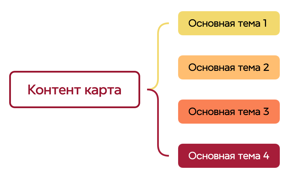 Контент карта
