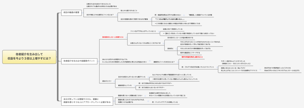 他者紹介を生み出して 収益を今より３倍以上増やすには？