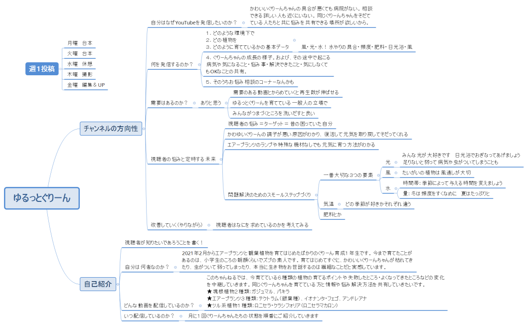 ゆるっとぐりーん