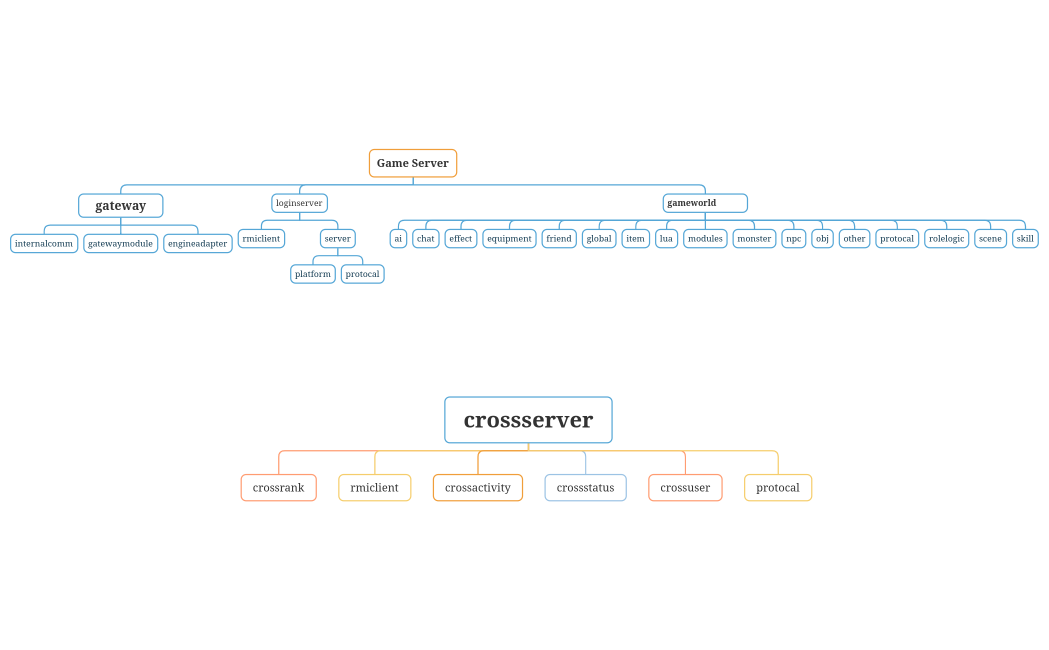 Grocery  Shopping List
