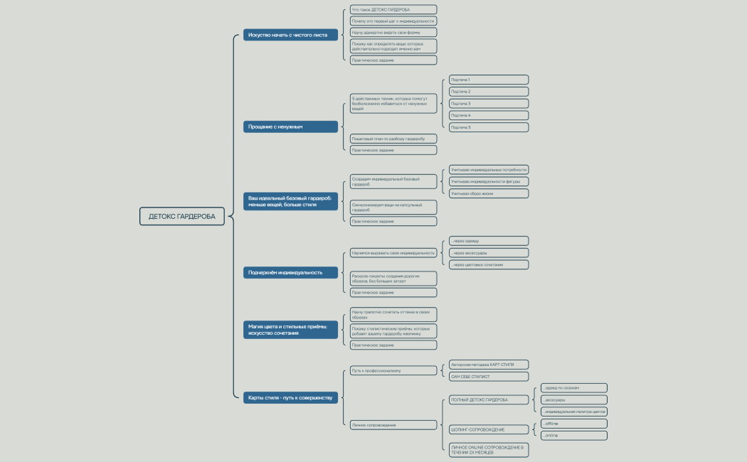 Ментальная карта
