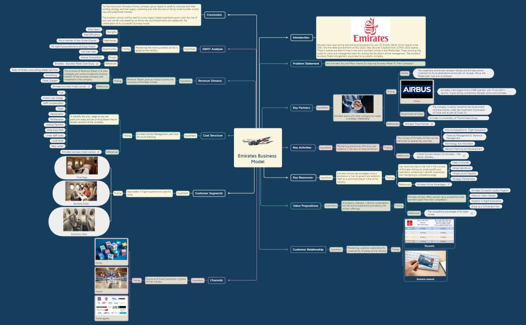 Emirates Business Model.xmind