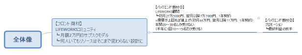 LIFEWORKS戦略