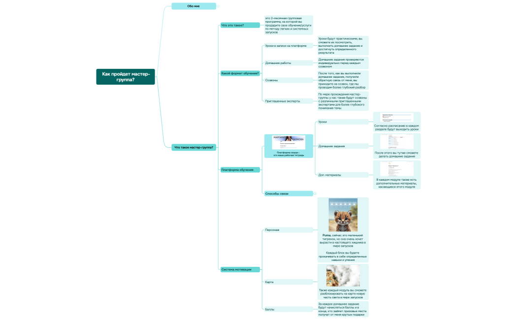 Ментальная карта