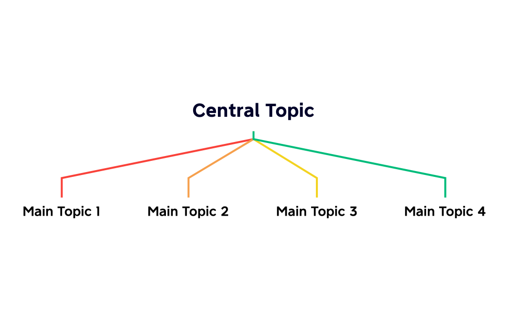 Central Topic