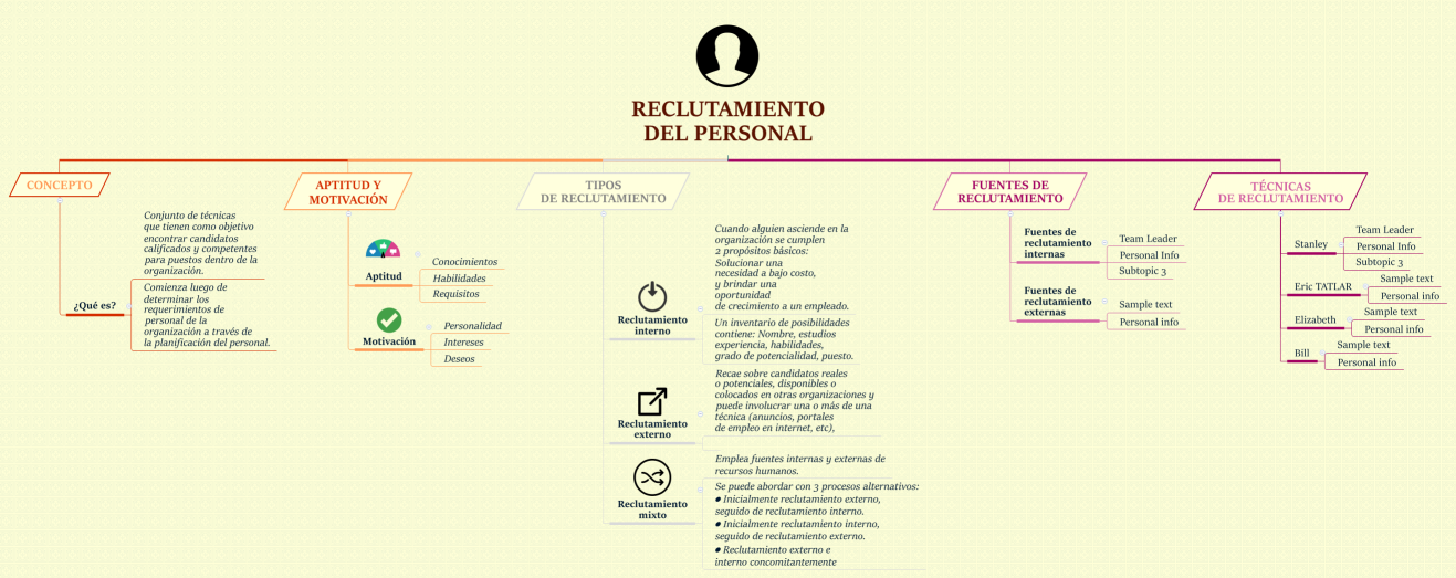 RECLUTAMIENTO DEL PERSONAL