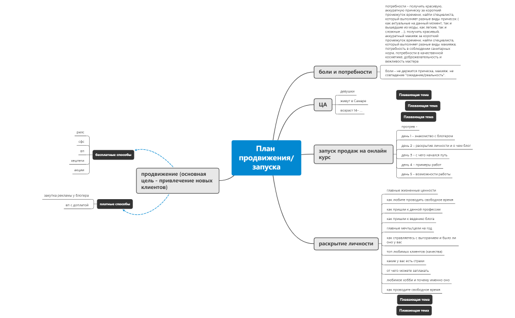 Для Григорян - инст
