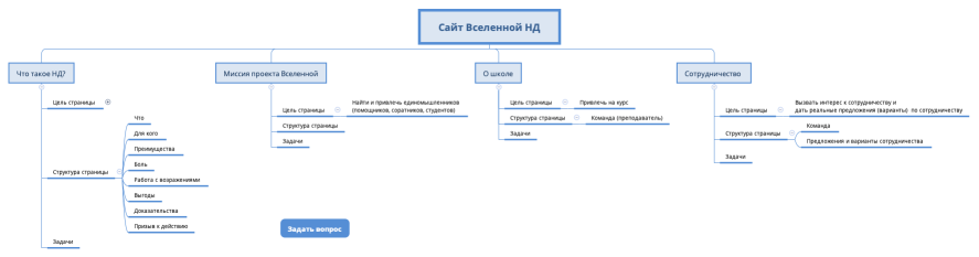 Сайт Вселенной НД