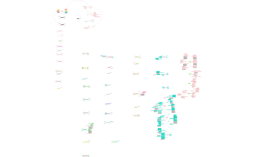 Kunjungan Customer 22-11-23