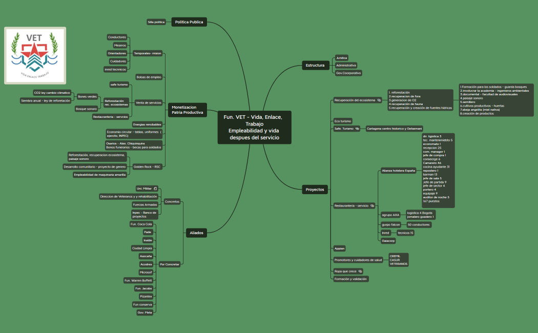 Fun. VPC Empleabilidad y vida despues del servicio. Jun 1