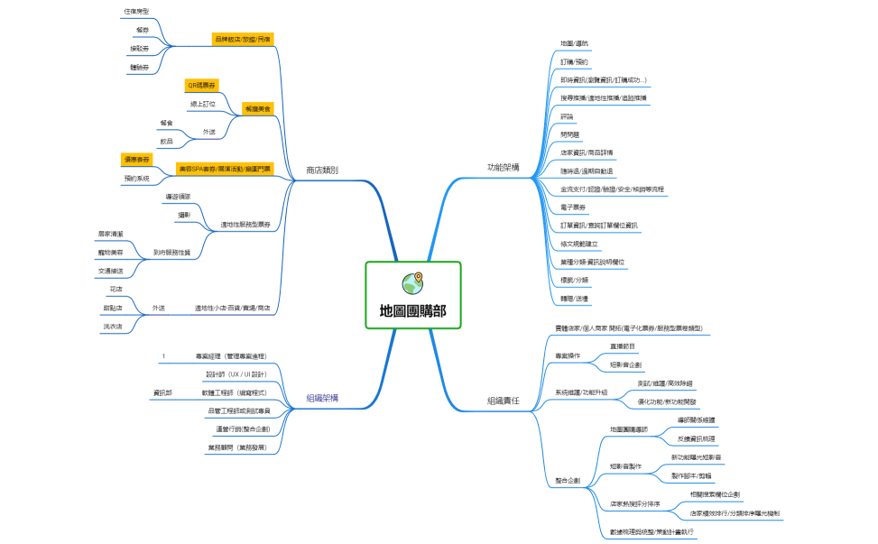 地圖團購_2022_Rita