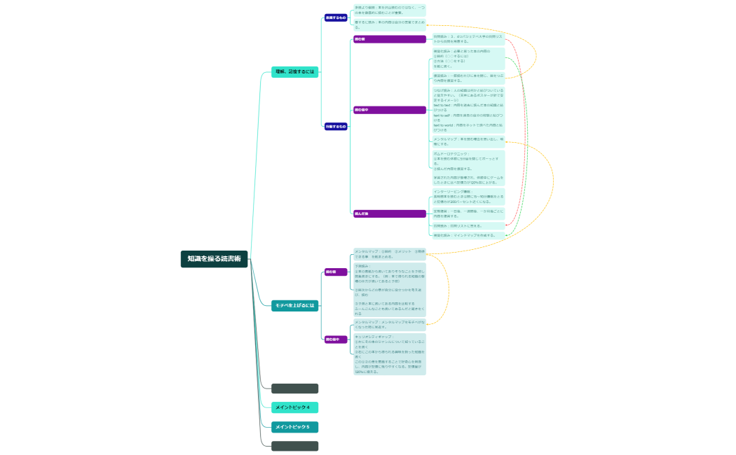 知識を操る読書術
