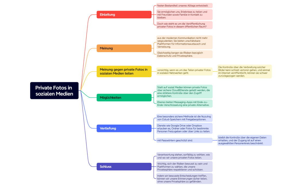 Private Fotos in sozialen Medien