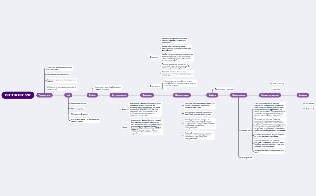 Интенсив - ТП