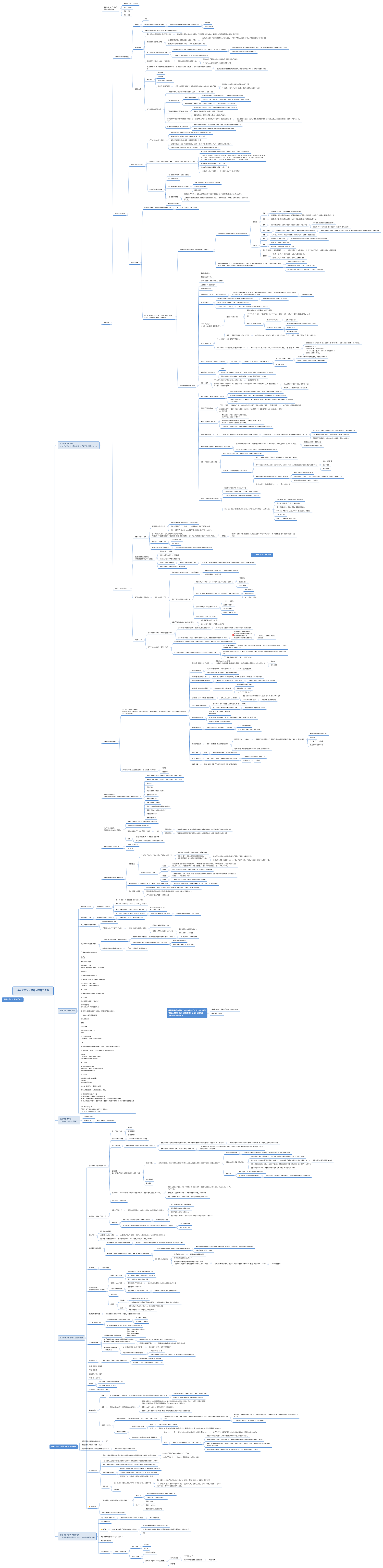 ダイヤモンド思考が理解できる