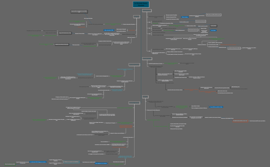 La Seconda Guerra Mondiale