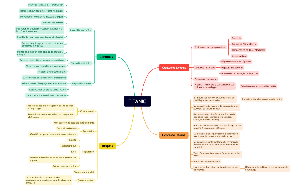 MINDMAP_TITANIC
