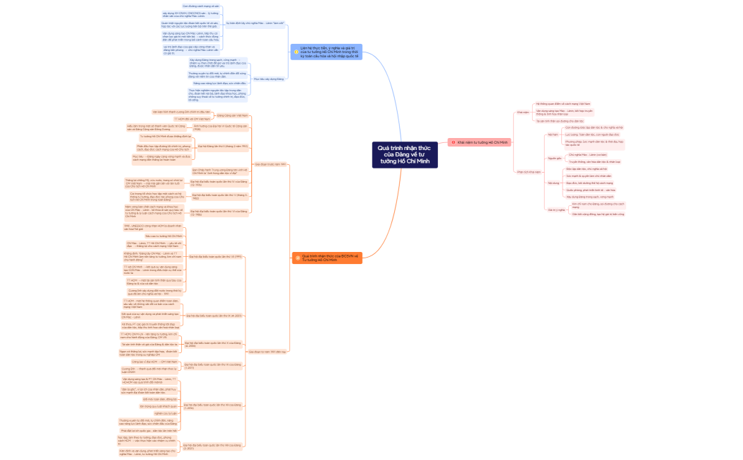 Grocery  Shopping List